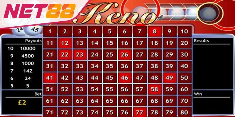 Keno Xổ Số Online - Trò Chơi May Mắn, Giải Thưởng Lớn Cách chơi Keno xổ số cho newbie