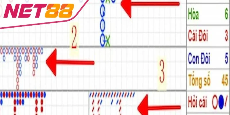 Cách Soi Cầu Baccarat Online Nâng Cao Tỷ Lệ Thắng Soi 1-2 1-3 Baccarat hữu hiệu